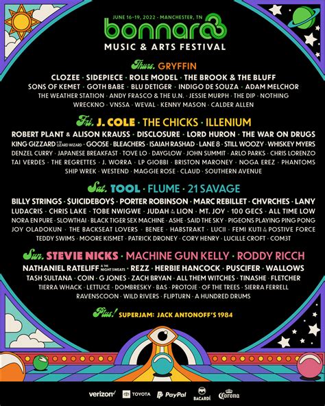 bonnaroo reddit|Bonnaroo Music and Arts Festival .